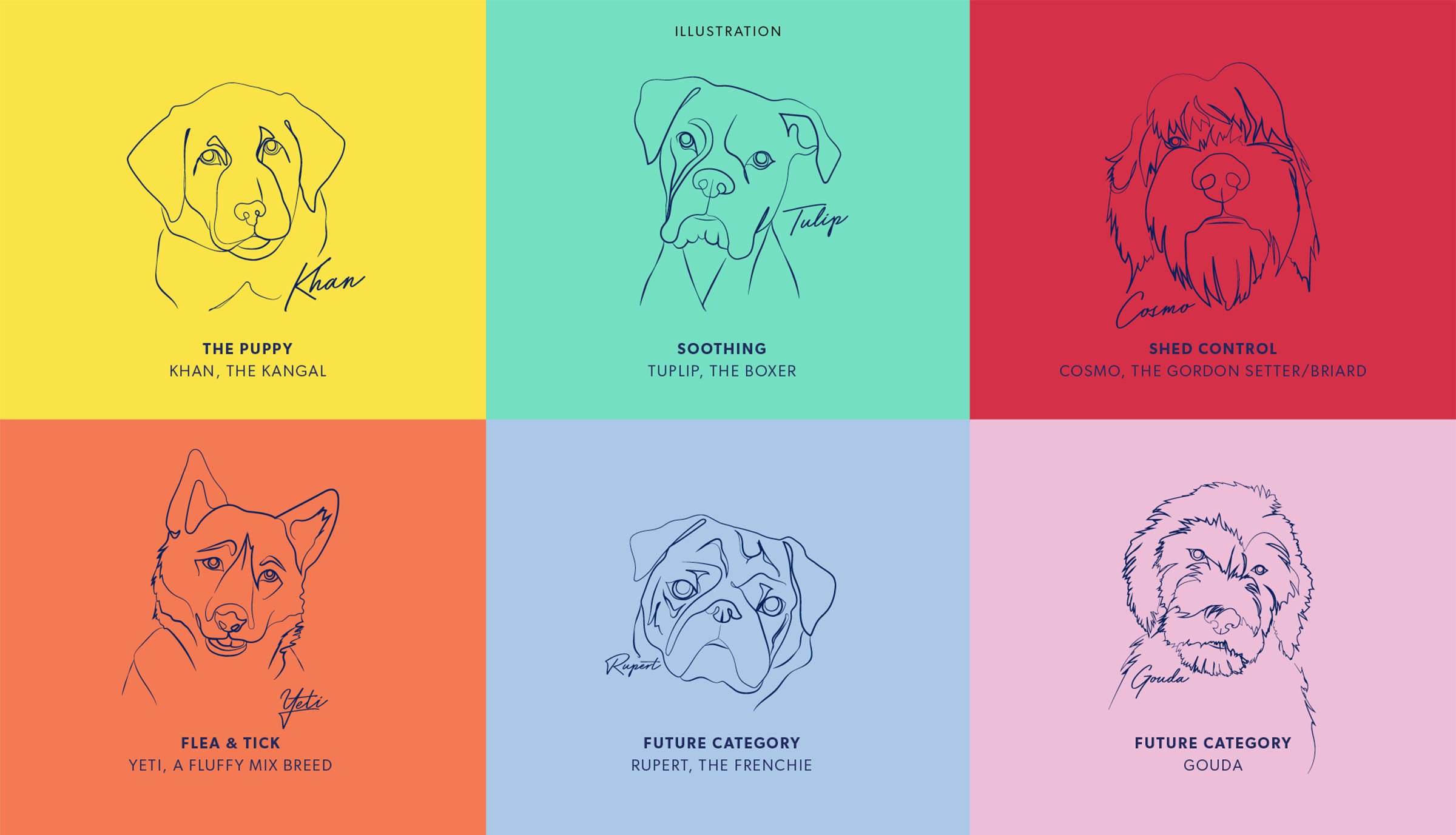 Six one-line dog portraits on scent colors, each named for a product